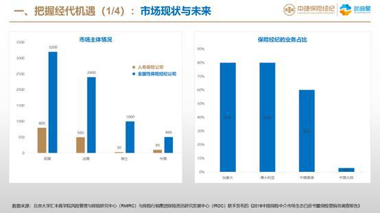 九鼎集團旗下中捷保險經紀挺進大灣區，打造“雙總部”布局助力房地產經紀業務新發展
