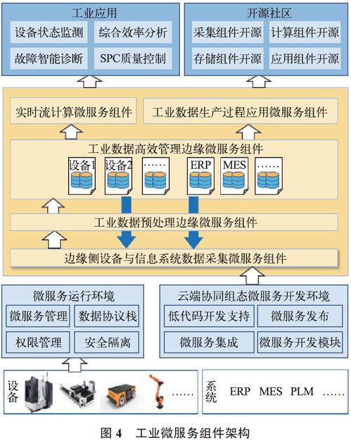 邊緣計(jì)算微服務(wù)操作系統(tǒng)賦能數(shù)字內(nèi)容制作服務(wù) 設(shè)計(jì)與實(shí)現(xiàn)